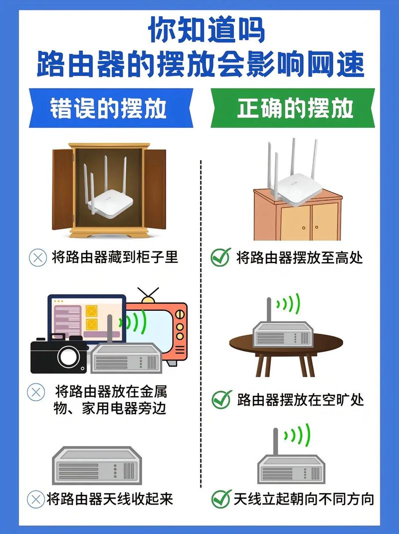 TP-Link路由器如何调整信号？位置摆放有何讲究？