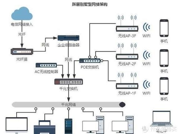 TP-LINK路由器网线接法及组网策略，让家庭网络又稳又快