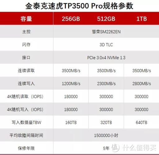 金泰克p500m.2评测_如何判断金泰克TP3500 SE 1TB的性价比_如何判断金泰克TP3500 SE 1TB的性价比