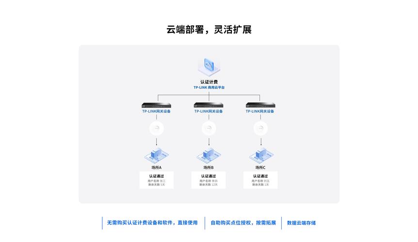 TP-LINK物联客户端场景设置优势尽显，快来看操作步骤